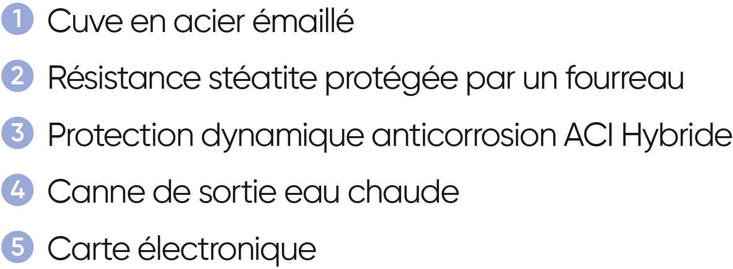 Légende de l'intérieur du chauffe eau